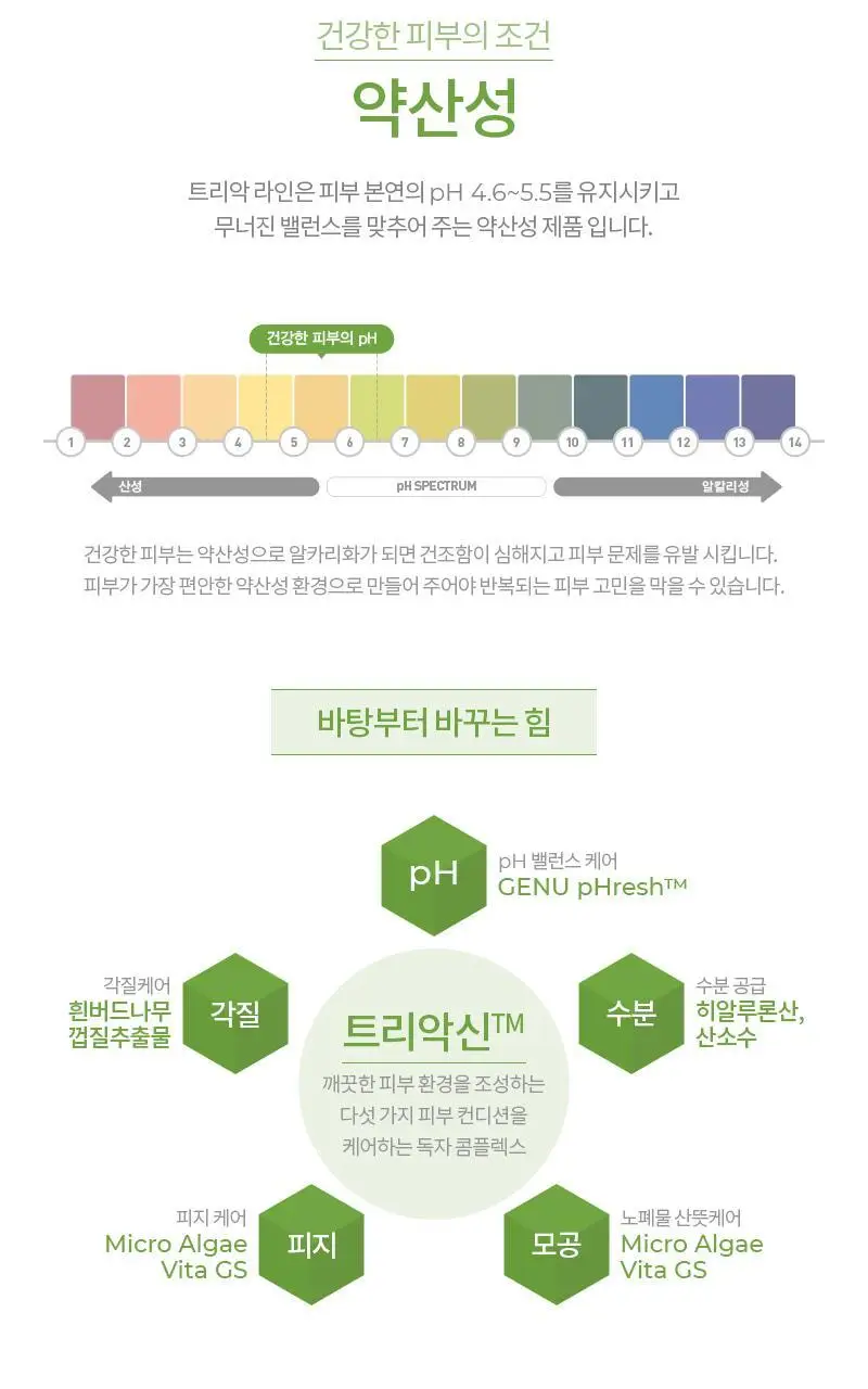 [각질케어/청정피부] 셀퓨전씨 트리악 pH 컨디션 토너 200ml 상세페이지 3